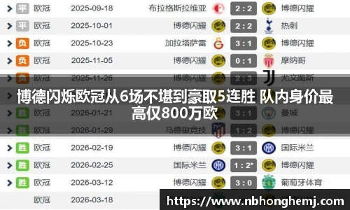 博德闪烁欧冠从6场不堪到豪取5连胜 队内身价最高仅800万欧